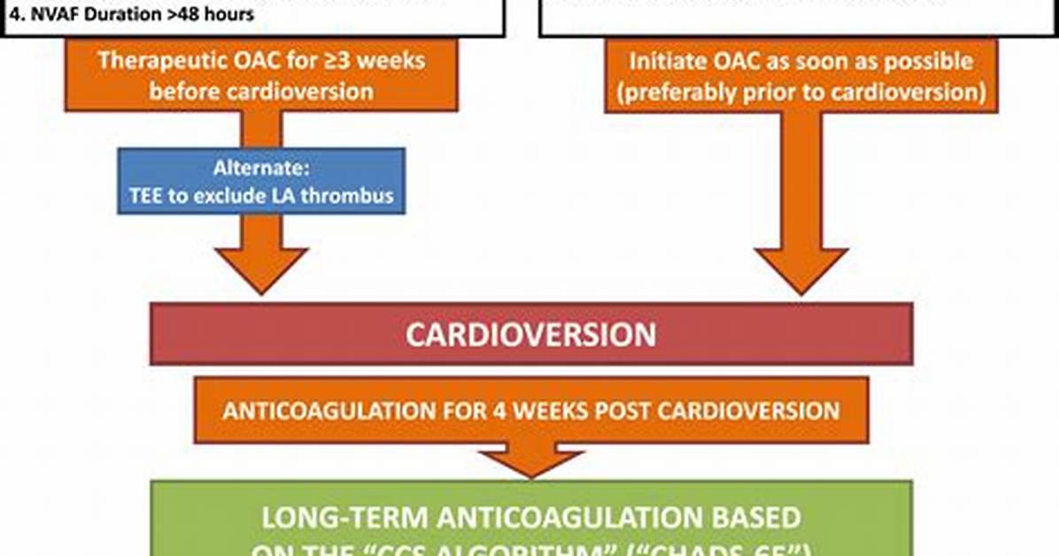 Does Atrial Flutter Require Anticoagulation