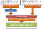 Does Atrial Flutter Require Anticoagulation