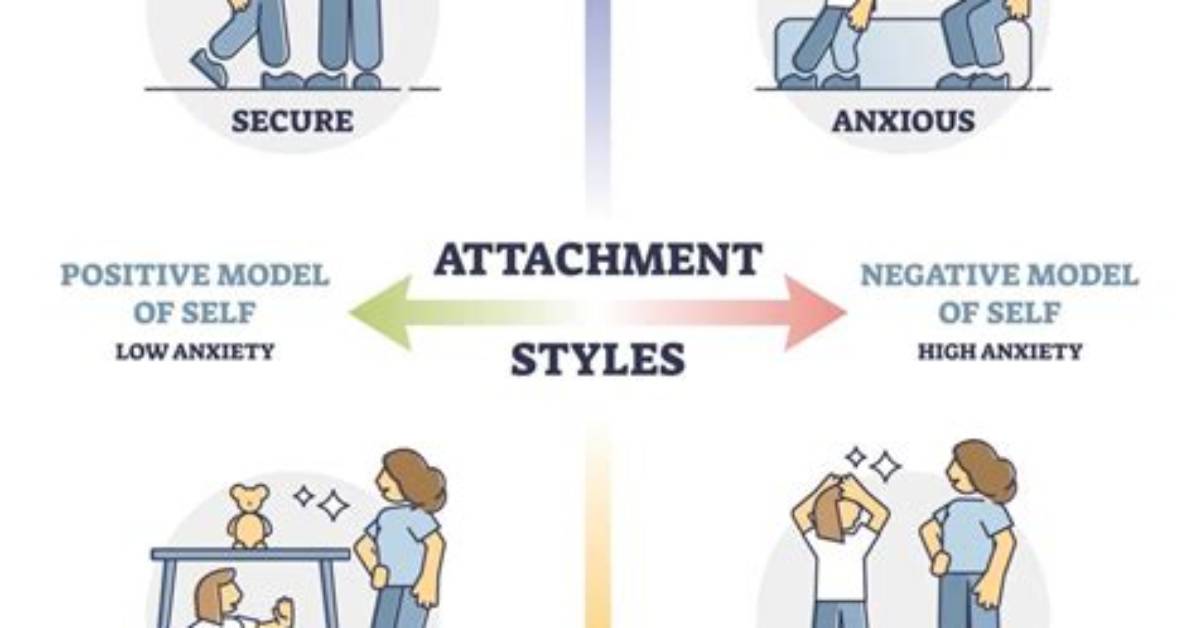 Does Attachment Therapy Work?