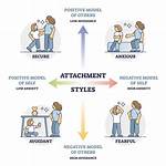 Does Attachment Therapy Work?