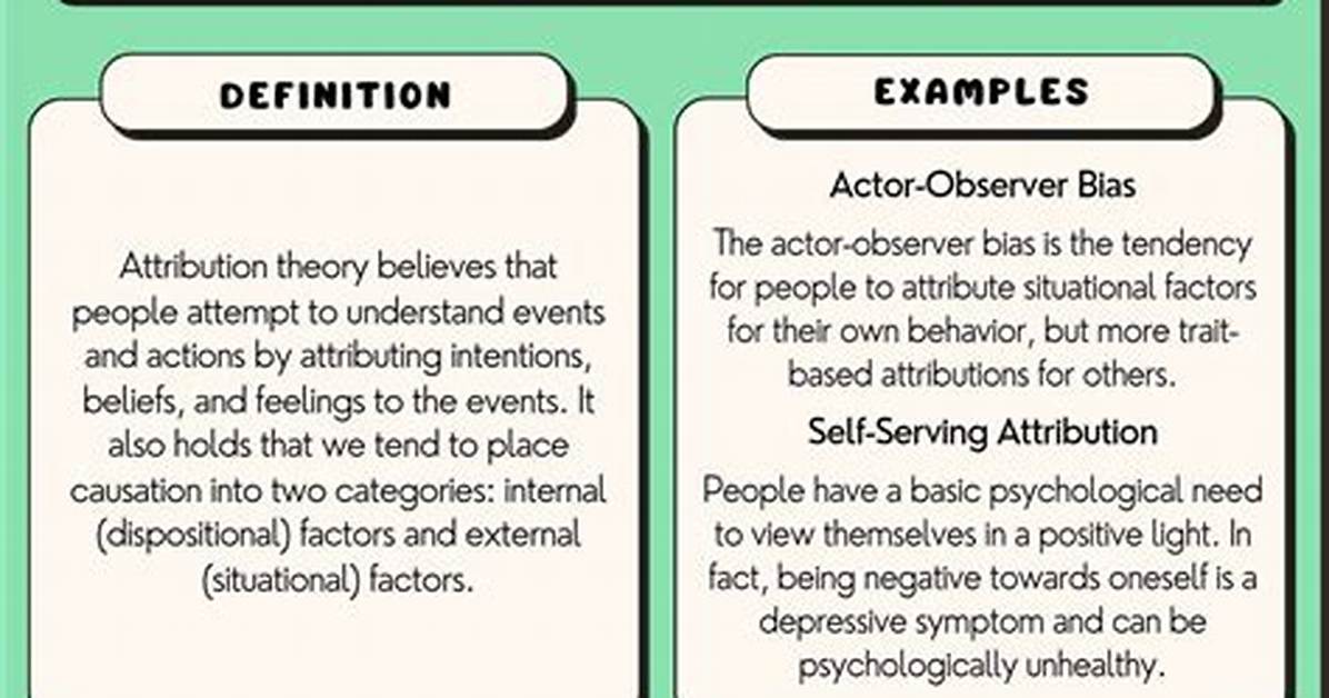 Does Attribution Theory Mean?