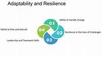 Does Attunement Raise Agility?