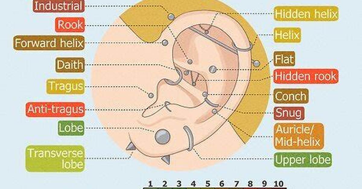 Does Auricle Piercing Hurt?