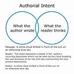 Does Authorial Intent Matter?