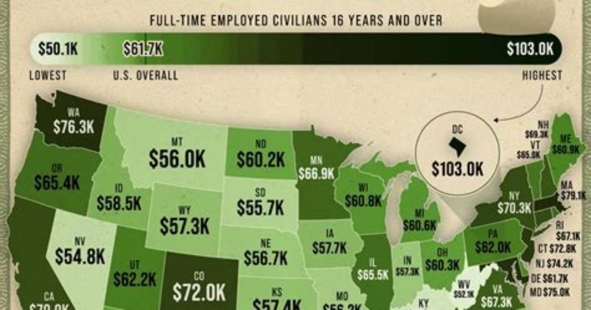 Does Average Salary Mean?