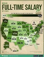 Does Average Salary Mean?