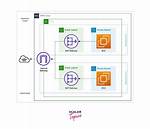 Does Aws Limit Bandwidth