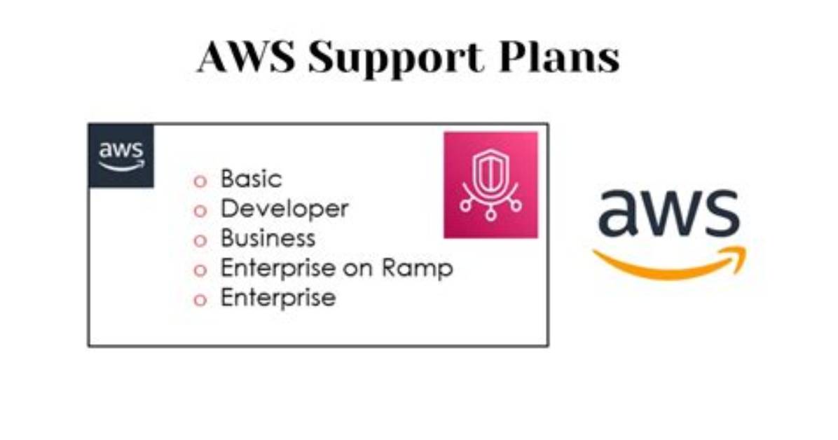 Does Aws Support R