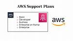 Does Aws Support R