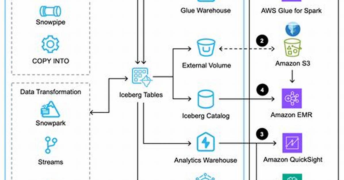Does Aws Use Spark