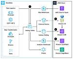 Does Aws Use Spark