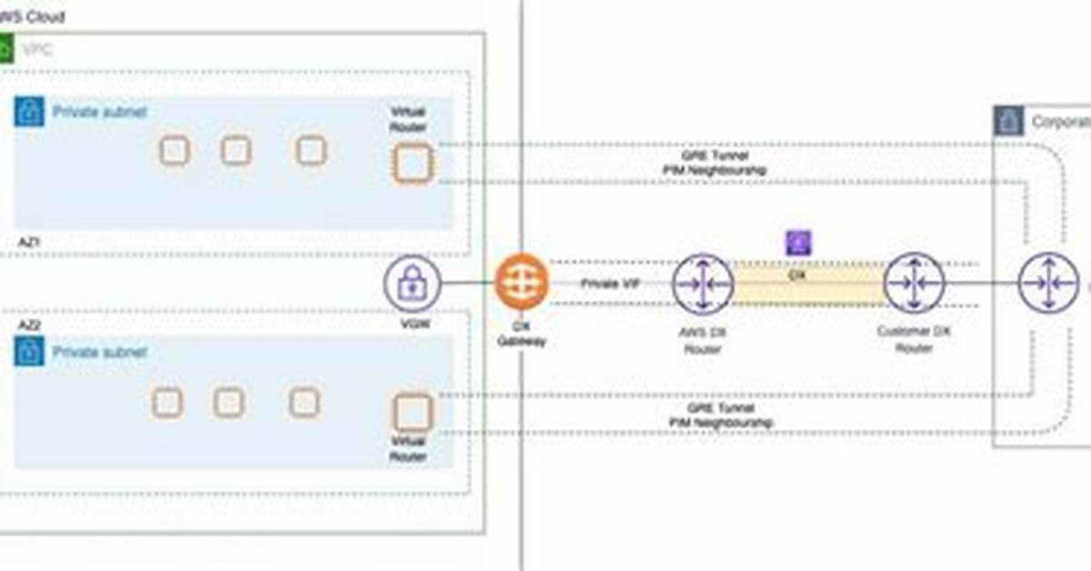 Does Aws Vpc Support Multicast?