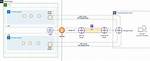 Does Aws Vpc Support Multicast?