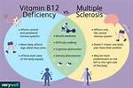 Does B12 Affect Your Vision?