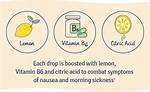 Does B6 Help with Nausea