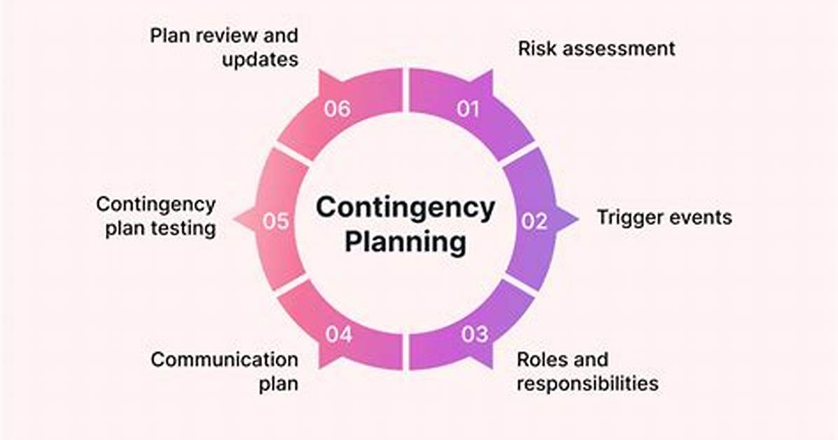Does Bac Include Contingency?