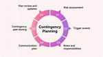 Does Bac Include Contingency?