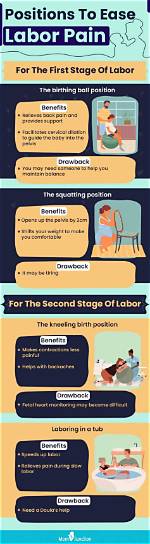 Does Back Labor Ease up?