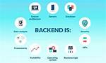 Does Backend Developer Use Sql?
