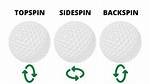 Does Backspin Increase Range?