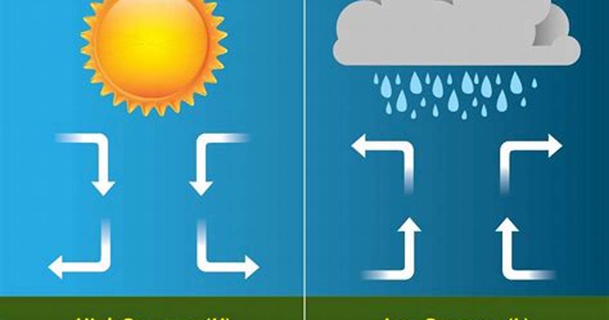 Does Barometric Pressure Affect Mood?