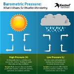 Does Barometric Pressure Affect Mood?