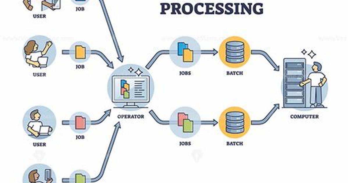 Does Batch File Work on Mac?