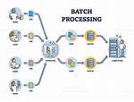Does Batch File Work on Mac?