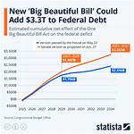 Does Bbb Cost Money?