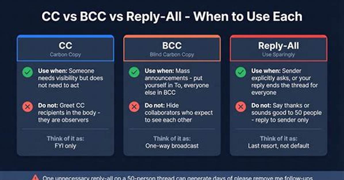 Does Bcc Reply All?