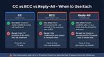 Does Bcc Reply All?