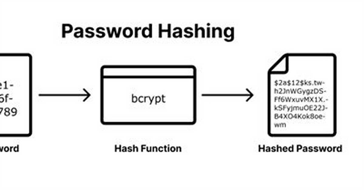 Does Bcrypt Use Encryption?