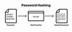 Does Bcrypt Use Encryption?