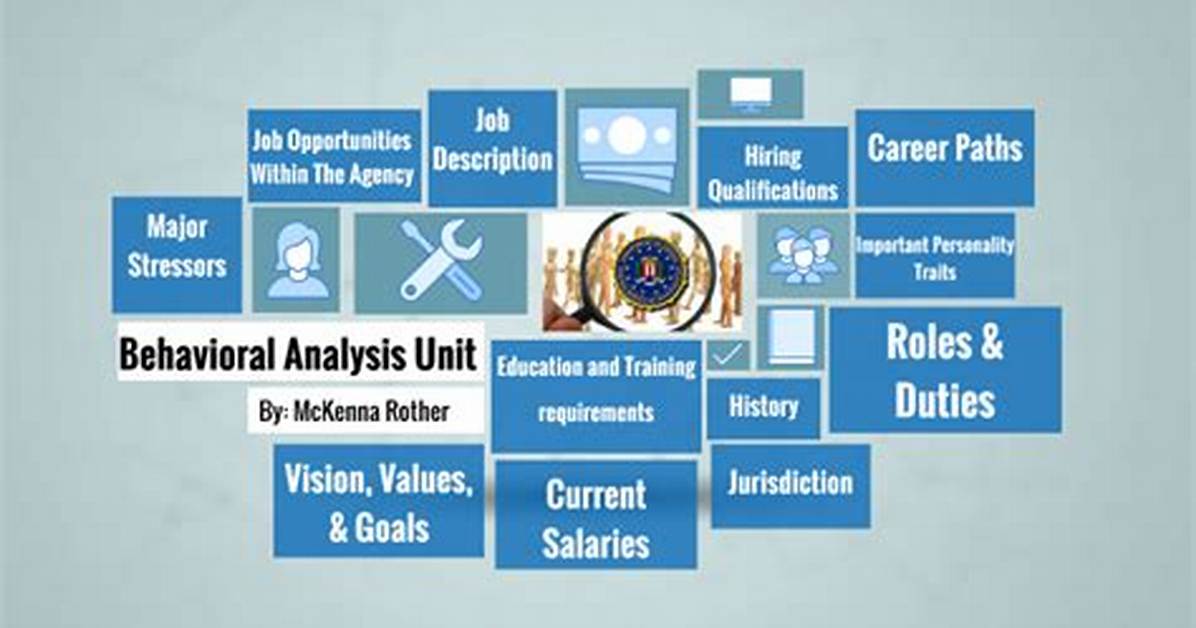 Does Behavioral Analysis Unit Exist?