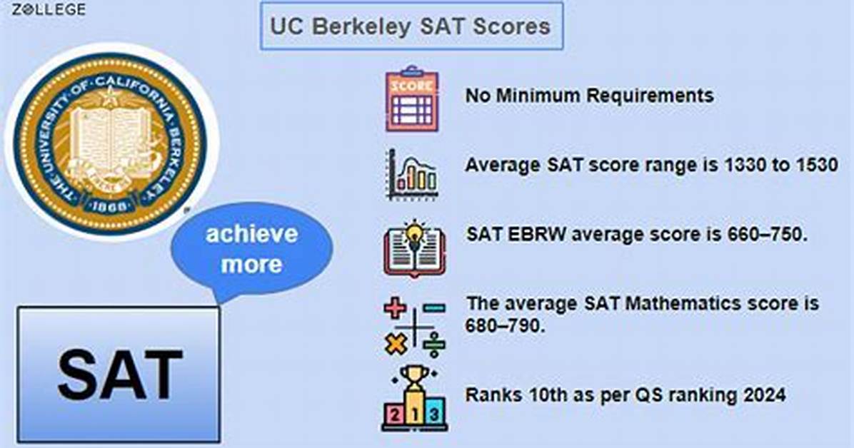 Does Berkeley Require Sat Essay?