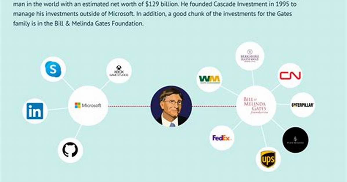 Does Bill Gates Own Google?