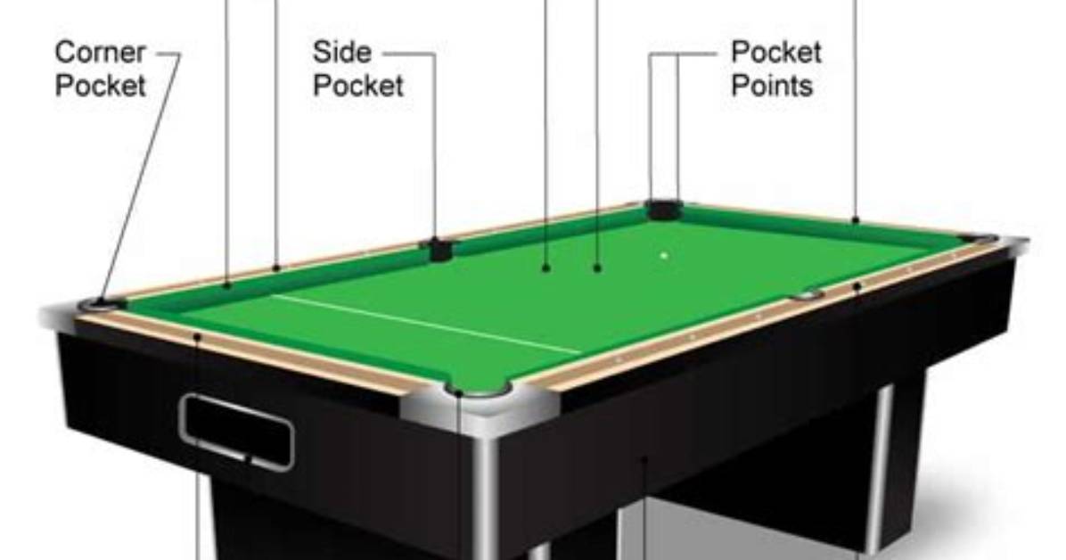 Does Billiard Table Have Pockets?