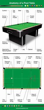 Does Billiard Table Have Pockets?