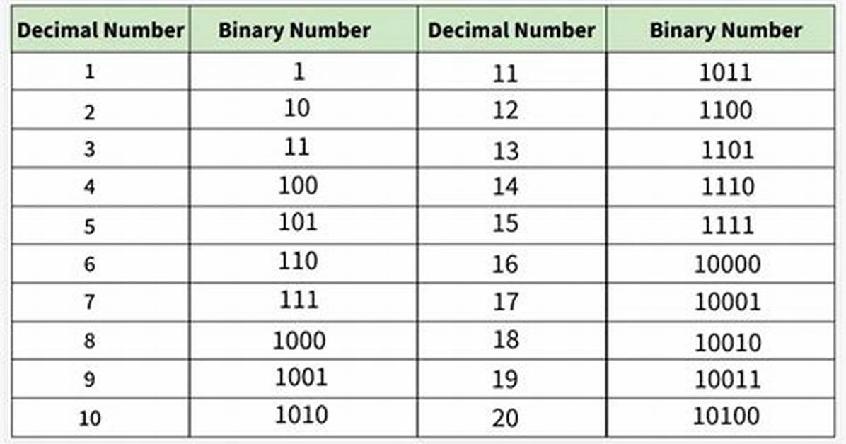 Does "Binary Logarithm" Means "Binary Number System" in Computer Science?
