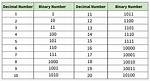 Does "Binary Logarithm" Means "Binary Number System" in Computer Science?