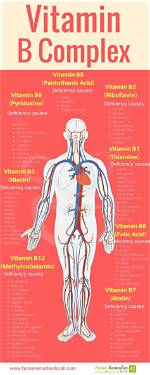 Does Biotin Cause Constipation?