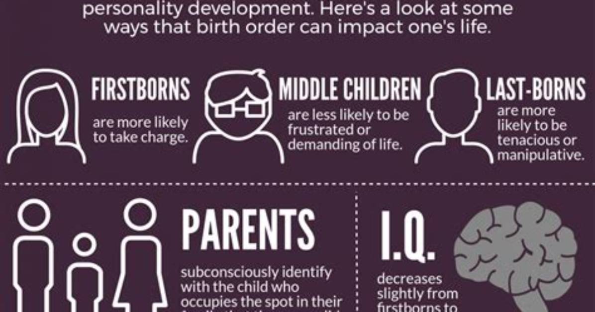 Does Birth Order Matter