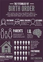 Does Birth Order Matter