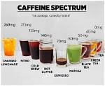 Does Blade Have Caffeine