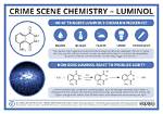 Does Bleach Affect Luminol