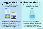 Does Bleach Have Acid?