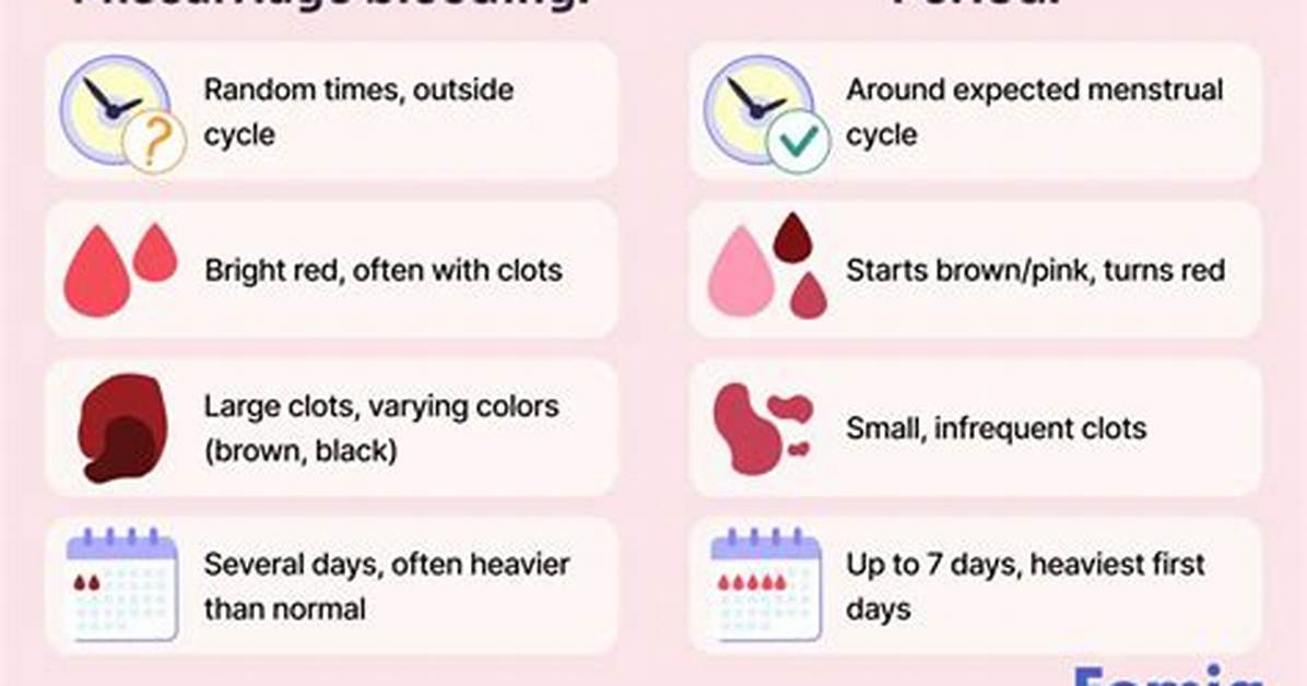 Does Bleeding Always Mean Miscarriage?