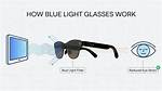 Does Blue Light Specs Work?
