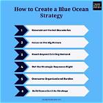 Does Blue Ocean Strategy Work