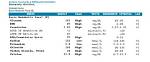 Does Bmp Have Gfr?